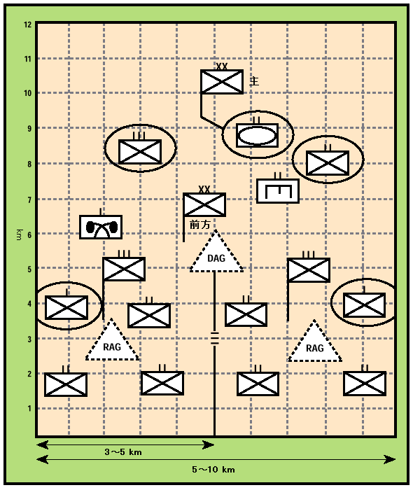 攻撃における北朝鮮地上軍師団